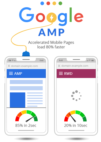 AMP-Development-Services